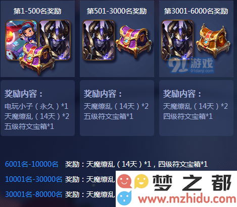 《王者荣耀》体验服奖励介绍