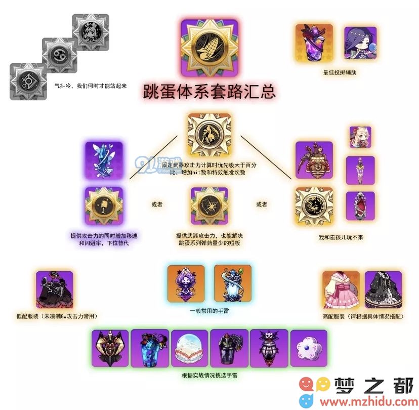 崩坏学园2投掷套装搭配 投掷套装玩法攻略