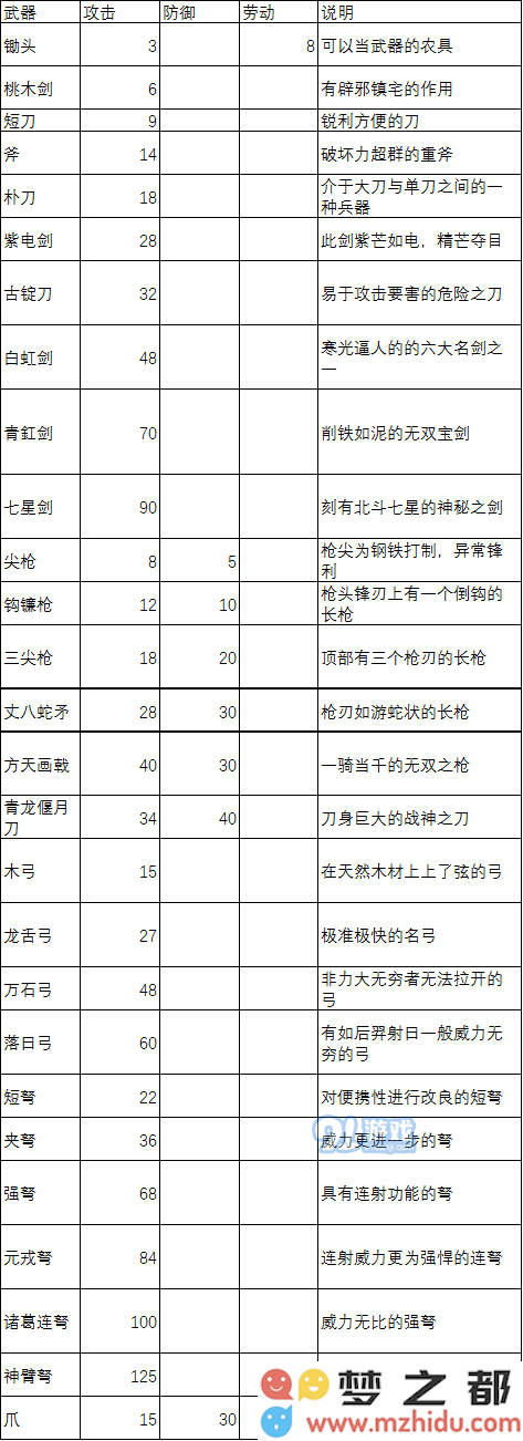 锄战三国村中最具威力的武器有哪些？强力武器推荐全面解析
