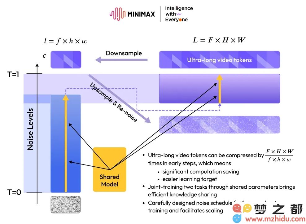 稀宇科技MiniMax正式推出新款视频生成模型Hailuo 02，带来更先进的创作体验