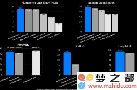 AI动态：首个自主智能体Kimi-Researcher发布于月之暗面；MiniMax推出音色设计新功能；Jaaz推出Lovart AI的本地化替代解决方案