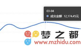 产品矩阵与爆款链接裂变