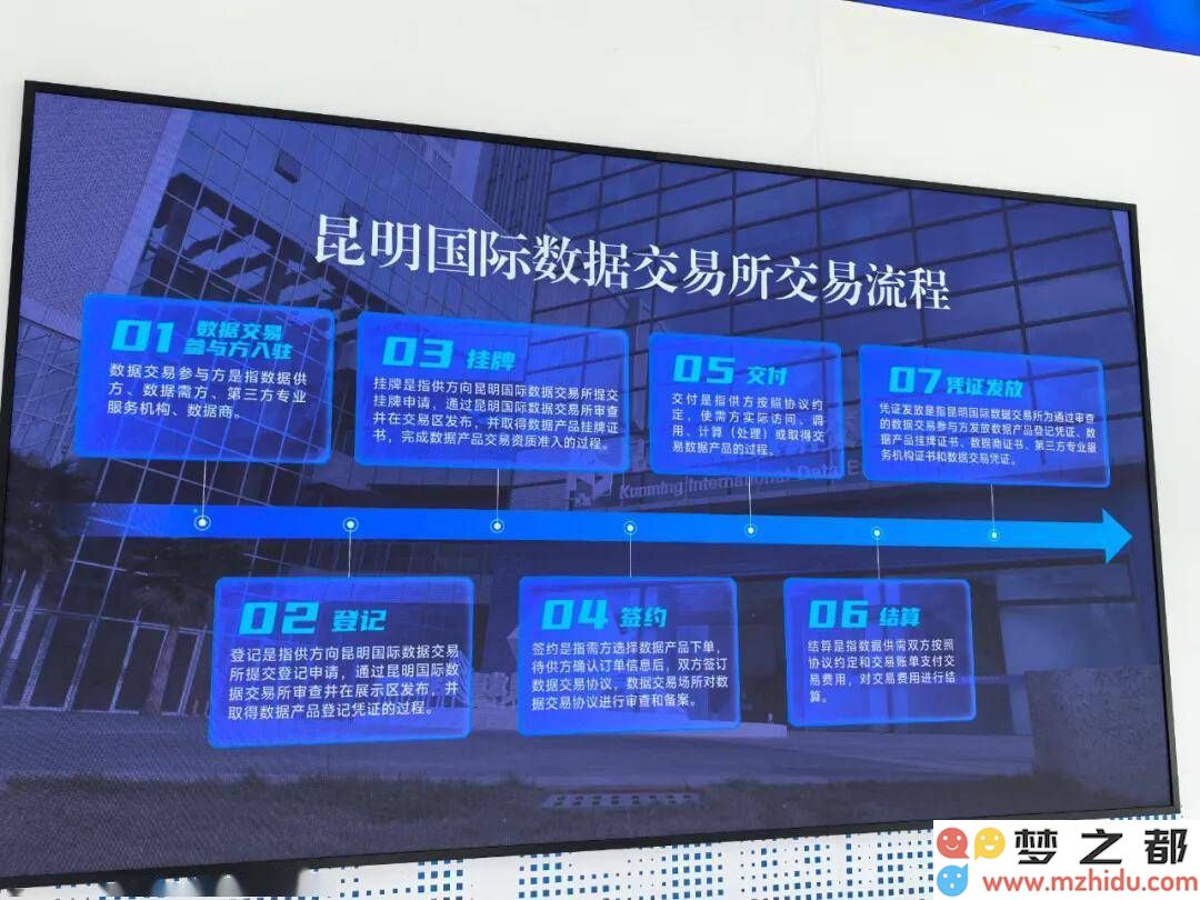 昆明国际数据交易所交易流程