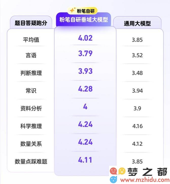 粉笔2024年净利润增长27%，未来将持续推动AI教育创新，实现每年30%的增长目标