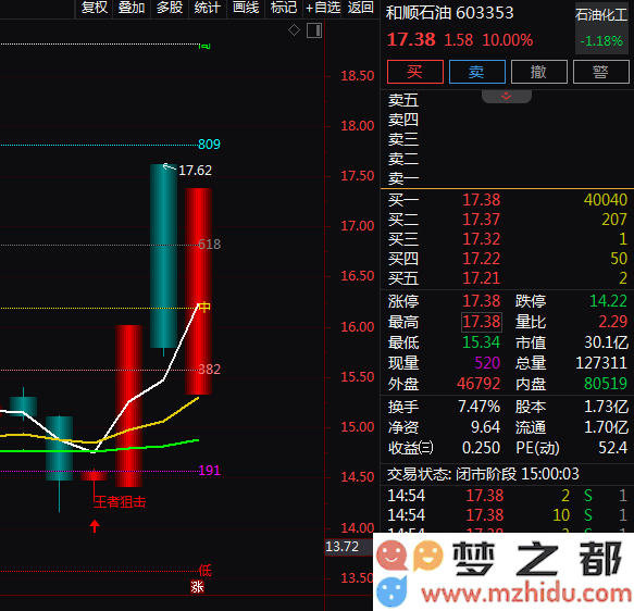 和顺石油股价大涨，受益于石油化工、华为超充与光伏三大热点影响，未来市场前景如何？