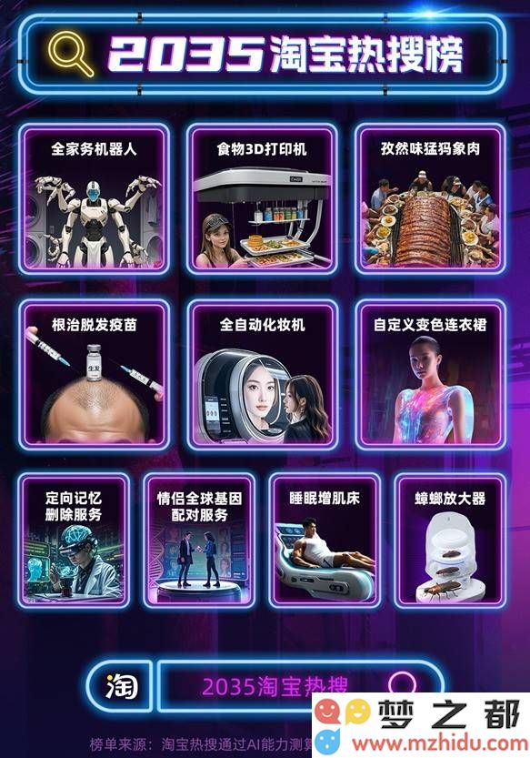淘宝展望2035：未来消费新潮流，猛犸象肉或将成为家庭餐桌的新选择？