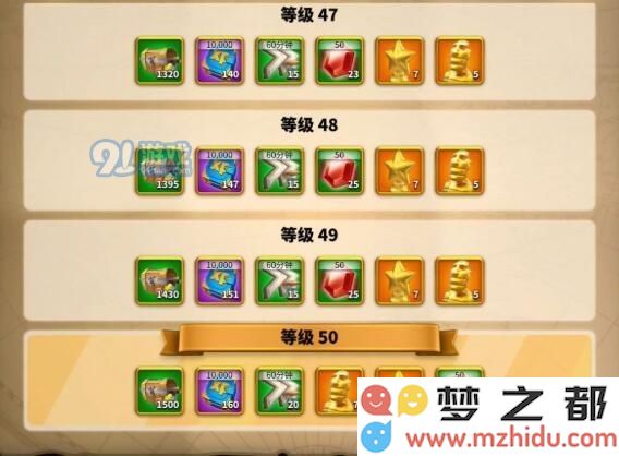 万国觉醒卡鲁拉克仪式个人打法攻略汇总