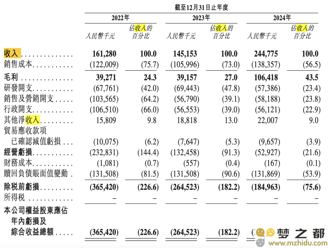 云迹科技能否通过IPO实现盈利，继而巩固其酒店机器人市场的“领跑者”地位？