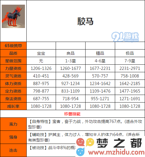 天龙八部駮马宝宝的性能分析及详细属性图鉴评测，帮助你更好地了解駮马宝宝的特点