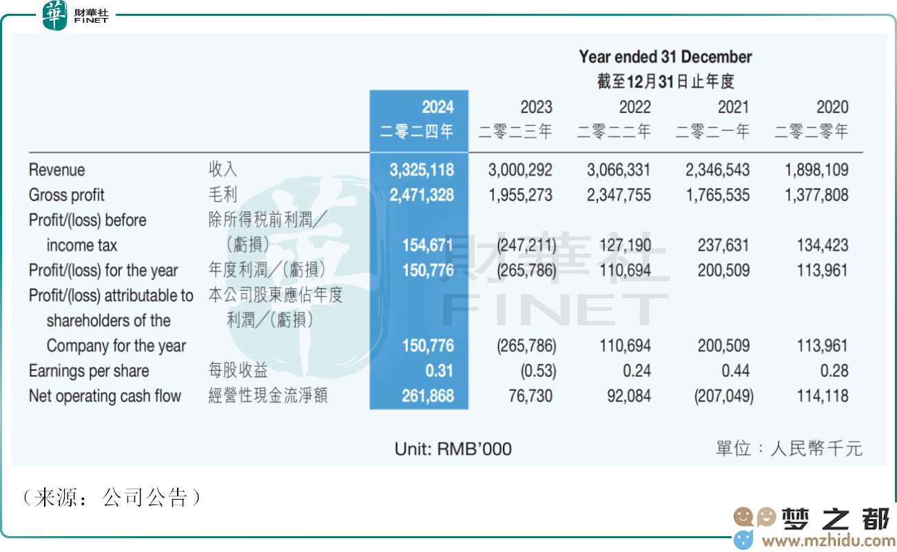 跨境电商子不语业绩显著增长，股价在短短两天内飙升超32%，出海电商能否继续保持领先优势？