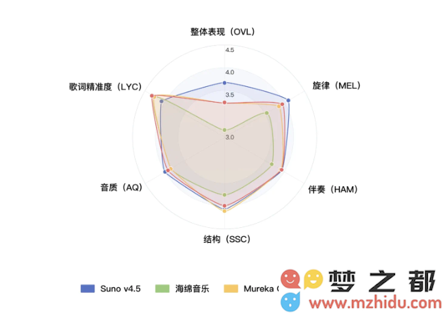 人人皆可轻松创作音乐！腾讯 AI Lab 推出的开源音乐生成模型 SongGeneration 让音乐创作变得简单有趣