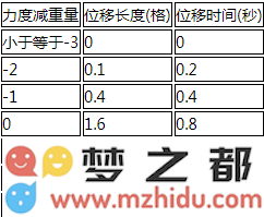 明日方舟阿消的推人距离具体是多少？位移特种干员效果的计算方法解析