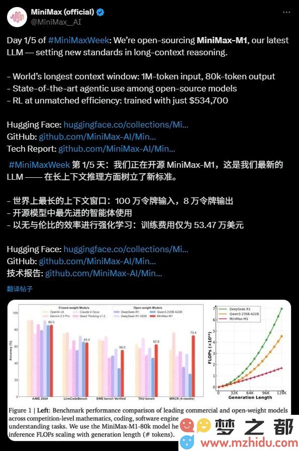 MiniMax-M1正式开源！仅花53万美元实现1M超长上下文推理，AI领域的新兴领军者！