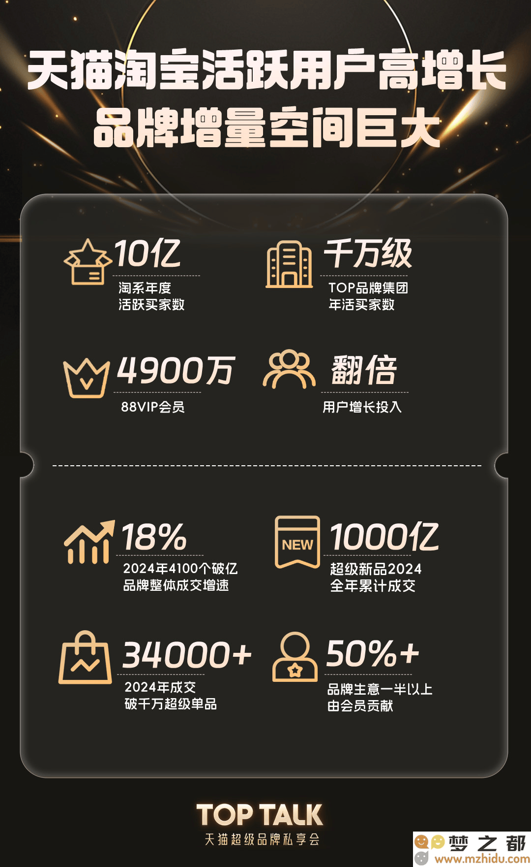 天猫2025美妆行业新举措：全面支持优秀品牌，助力新品快速增长的战略部署!