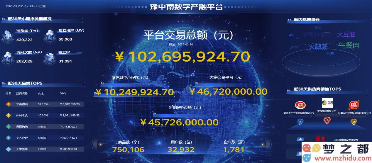 漯河食品名城开启数字化转型新篇章，豫中南数字产融平台成功实现交易额突破亿级大关