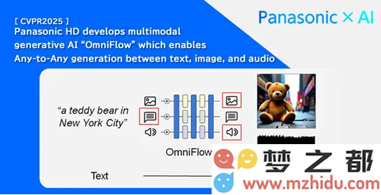 松下推出革新性 OmniFlow 多模态大模型，实现文本、图像与音频之间的无缝切换与融合
