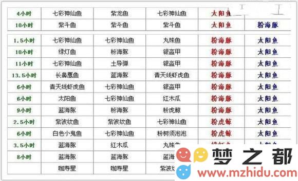 开心水族箱合成配方大全 全部融合公式汇总与详细解析