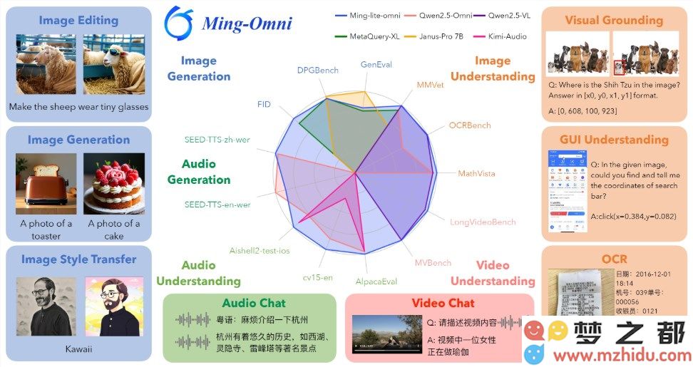 蚂蚁集团携手inclusionAI推出Ming-Omni：全球首个开源多模态版本的GPT-4o模型