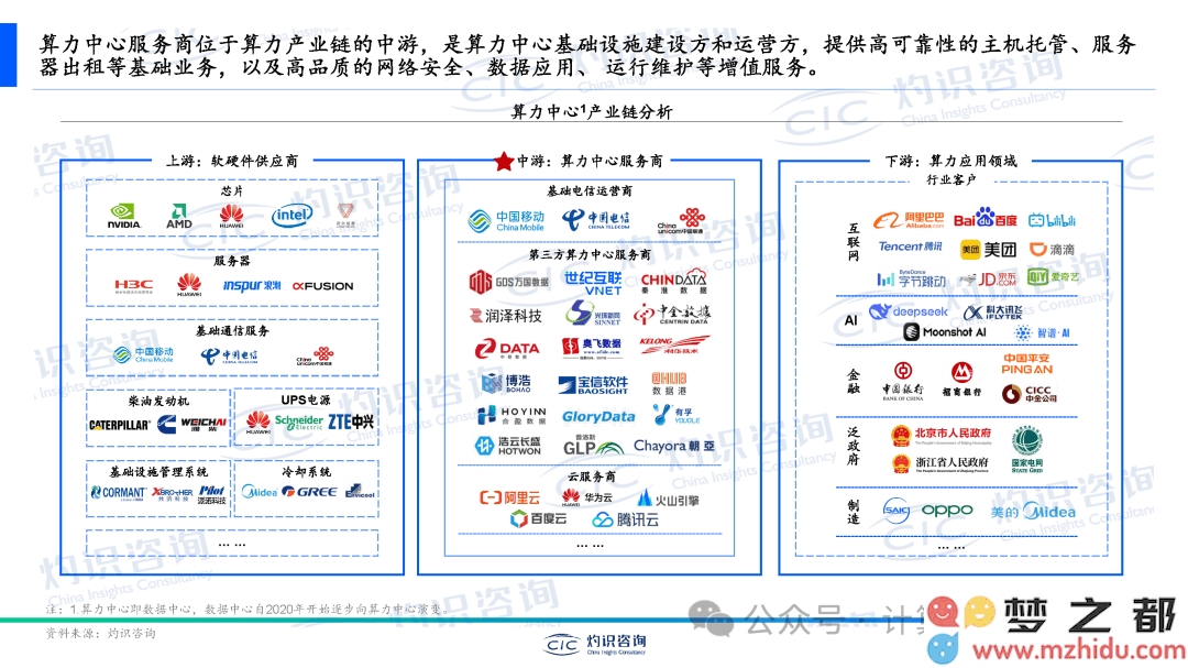 中国算力中心行业在供需变革背景下迎来的新机遇与所面临的挑战探索