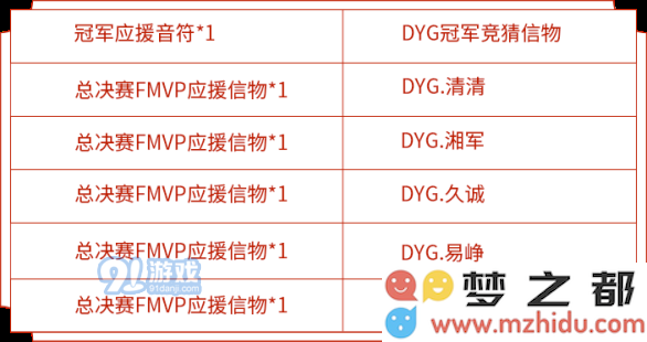 王者荣耀世界冠军杯总决赛活动攻略 战队信物兑换与获取指南