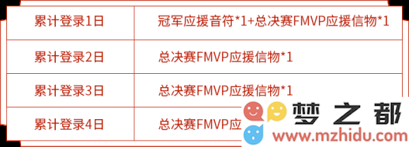 王者荣耀世界冠军杯总决赛活动攻略 战队信物兑换与获取指南