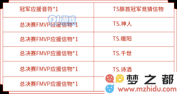 王者荣耀世界冠军杯总决赛活动攻略 战队信物兑换与获取指南