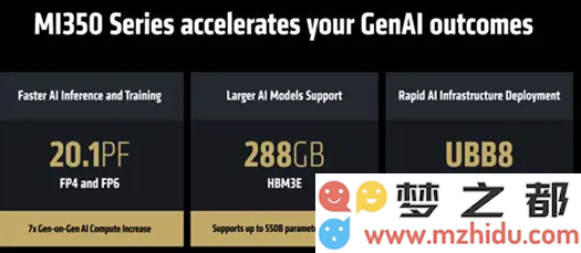 AMD 与 OpenAI 合作推出新一代 AI 芯片：推理性能相比之前提升高达 35 倍