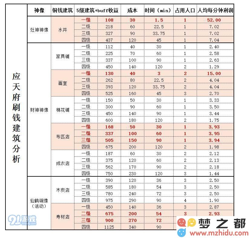 如何在江南百景图中高效快速获得大量铜钱的实用攻略和技巧