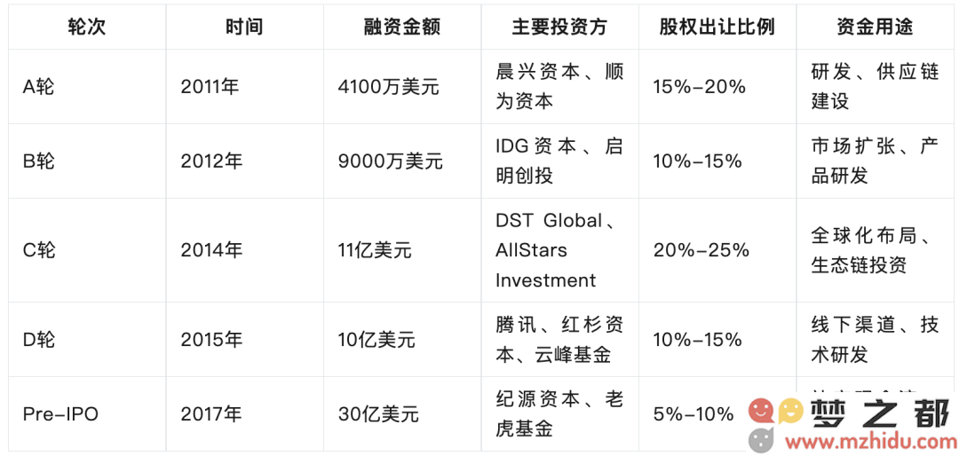 雷军成为中国首富的背后：小米智能制造的成功之道与资本市场的双赢策略