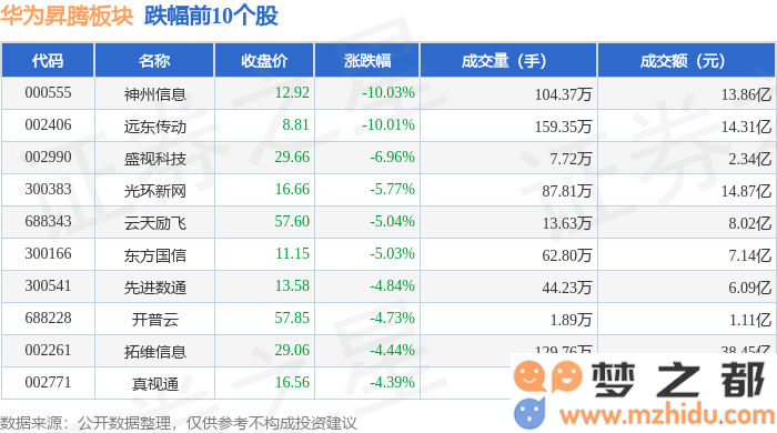 华为昇腾部门3月25日表现下滑，神州信息成为跌幅最大者，资金流动情况出现怎样的变化？