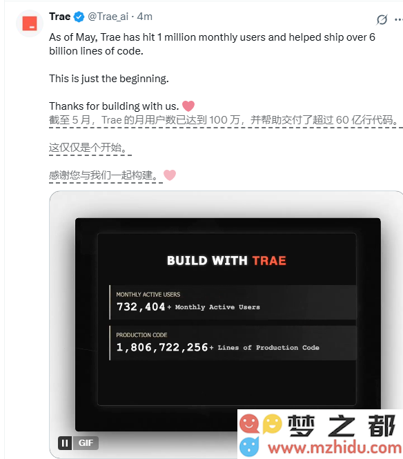 Trae公布截至5月月活跃用户超过100万，交付代码总量已超越60亿行