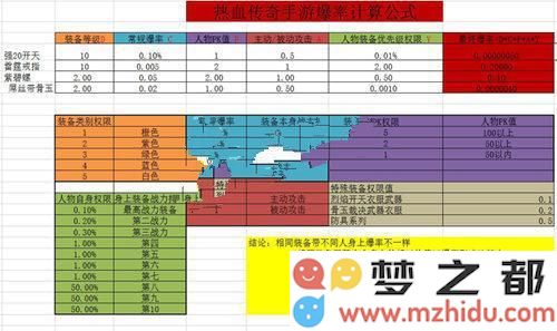 《热血传奇手机版》装备爆率计算公式详解 解析爆装机制与装备掉落概率