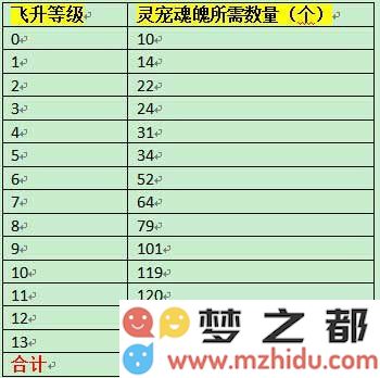 花千骨手游灵宠飞升数量完全解析与详细介绍，帮助玩家更好地理解和获取灵宠