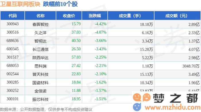 卫星互联网行业3月26日小幅上涨，三维通信表现突出，资金流向的关键趋势分析