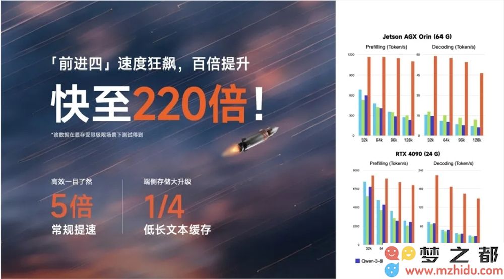 面壁智能发布MiniCPM 4.0边缘计算大模型 实现高达220倍的性能提升