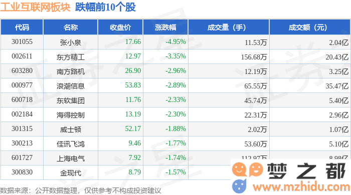 工业互联网行业在3月26日小幅上扬，东土科技表现突出，资金究竟流向哪里？