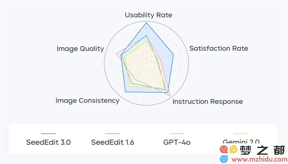 字节跳动推出升级版图像编辑模型SeedEdit 3.0 进一步提高细节保持能力与处理效果