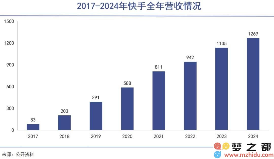 如何在技术革命的浪潮中，运用AI技术提升快手老铁的创作和互动体验？