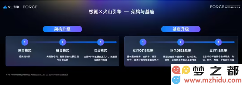 极氪联合火山引擎，共同推动豆包大模型在智能座舱中的应用与创新体验