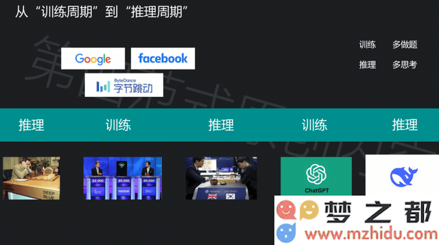 人工智能如何改变商业格局：第四范式陈雨强深入探讨AI应用的新发展方向与趋势
