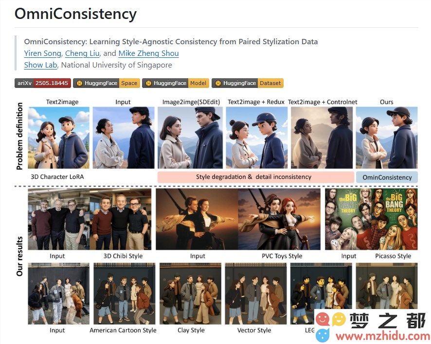 NUS 推出 OmniConsistency：以低成本实现图像风格化一致性，力挑战 GPT-4o 的新技术！