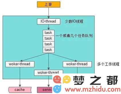 揭秘性能与扩展性的核心：线程数量与吞吐量如何共同塑造现代架构设计？