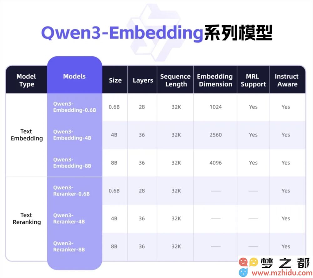 通义千问全新发布Qwen3-Embedding模型系列，助力智能问答与推荐系统的技术革新