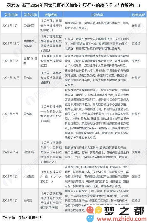 2025中国隐私计算领域前景分析：技术革新助推数据隐私保护的新纪元