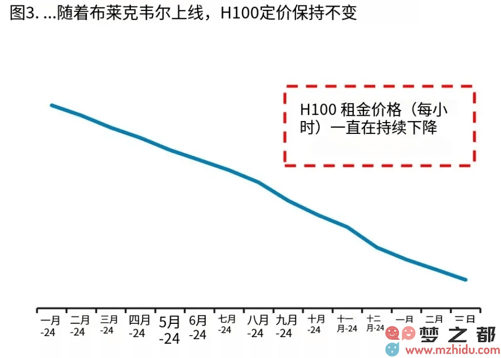 英伟达新推出的芯片让主要客户感到困扰，黄仁勋幽默应对却引发业界深思
