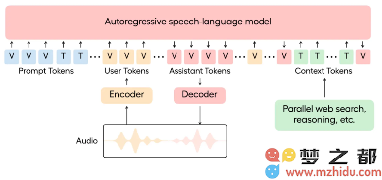 Hume推出全新语音语言模型Hume EVI3：实现低延迟与情感交互的完美结合