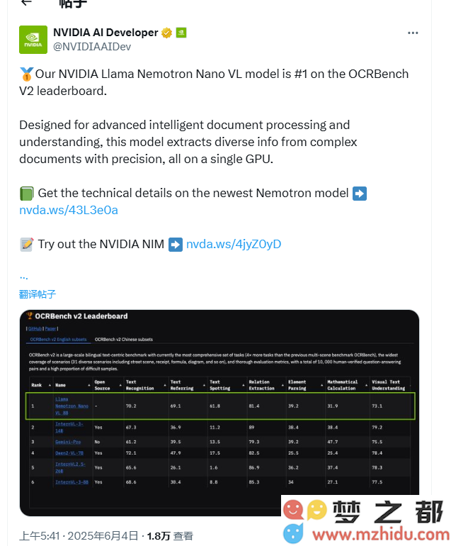 英伟达推出Llama Nemotron Nano VL AI：荣登OCRBench，打造顶级文档处理高精度解决方案