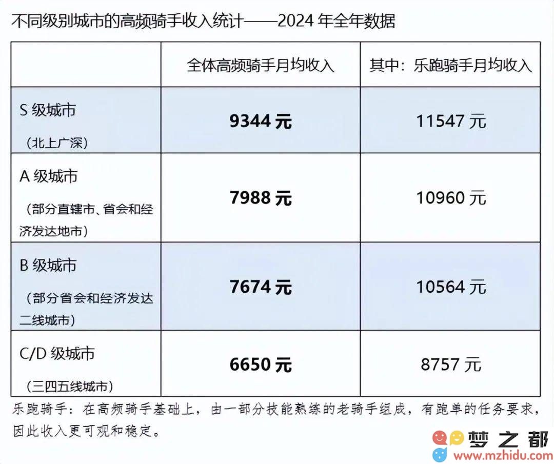 美团2024财报解析：通过业务协同实现生态共荣，科技创新引领未来发展之路