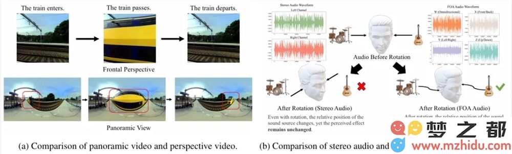 通义大模型推出OmniAudio技术 让360°视频内容轻松生成高质量空间音频
