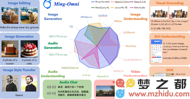 蚂蚁集团推出Ming-lite-omni：首个可与GPT-4o竞争的开源多模态人工智能模型